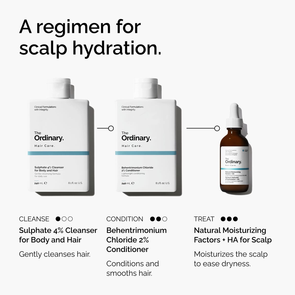 natural-moisturizing-factors-ha-for-scalp-a9 FY25-D41247-ORD-Web-PDP-NMF-HA-Scalp-1x1-EN-5.jpg
