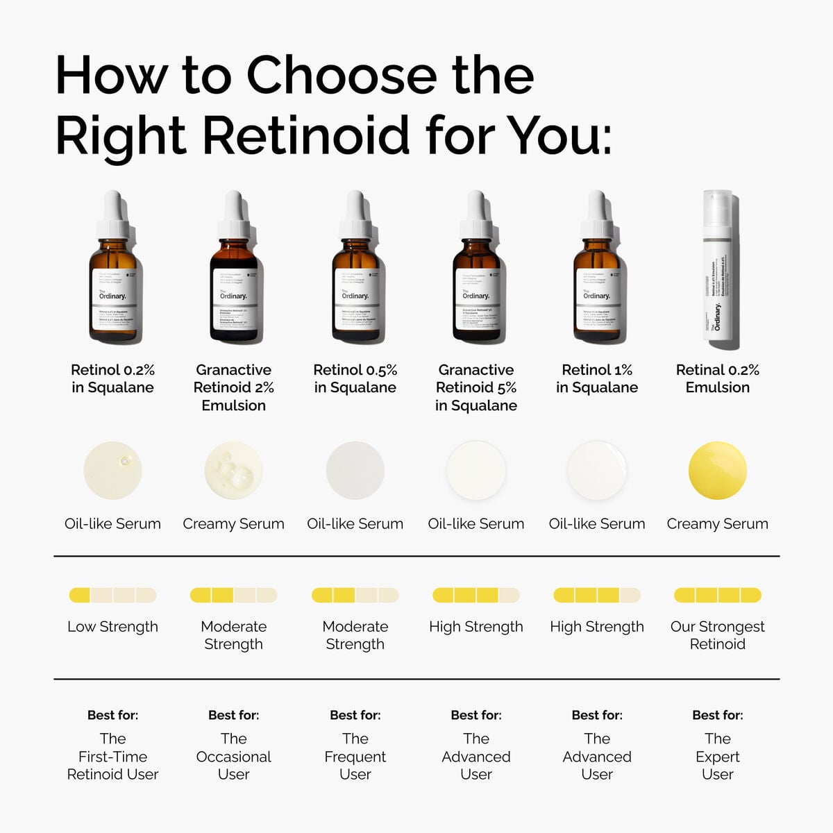 retinol-0-5-in-squalane-q2 FY25-D41247-ORD-Web-PDP-Rtnl-05pct-Sql-1x1-EN-5.jpg