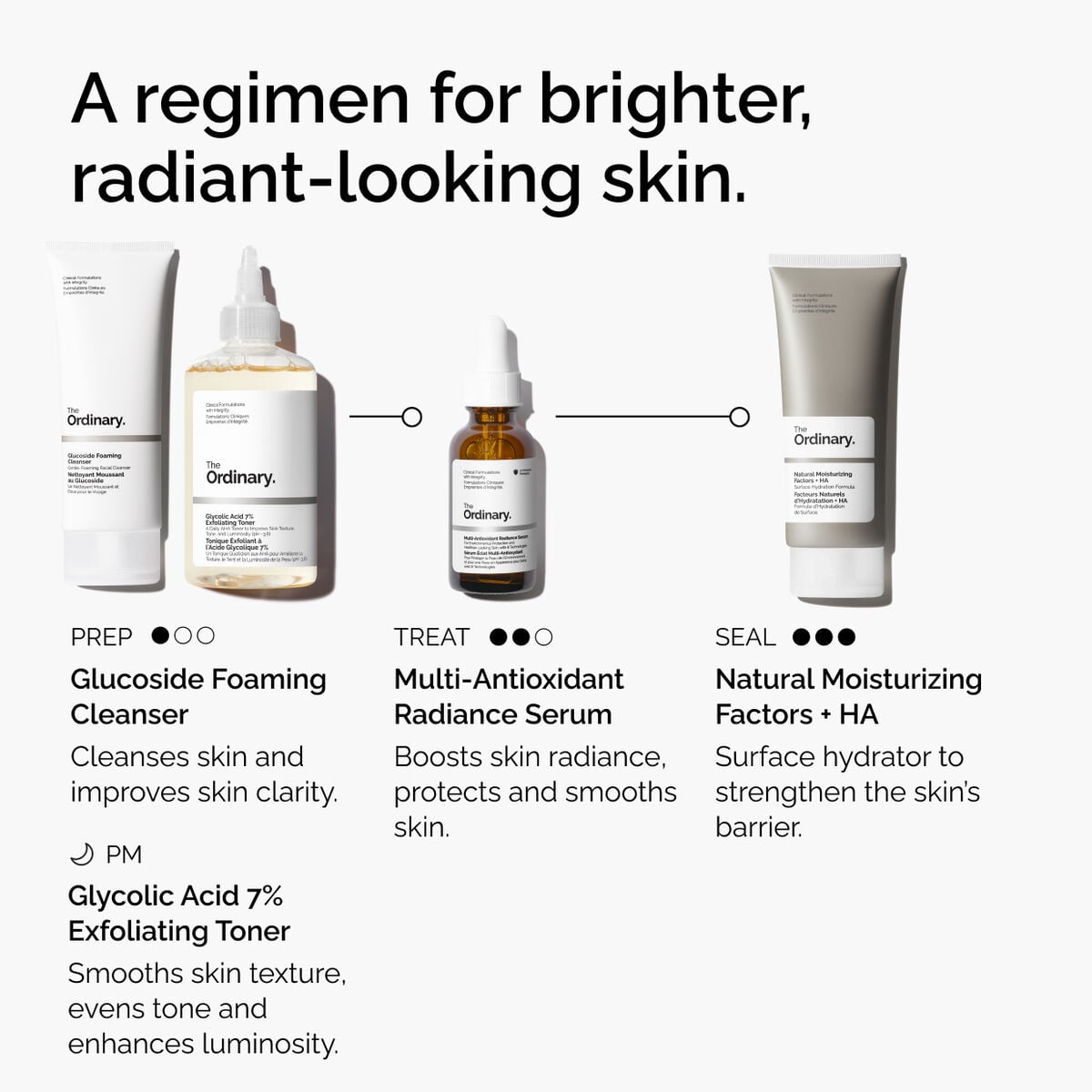 multi-antioxidant-radiance-serum-z0 ORD-MARS-regimen-graphic.jpg