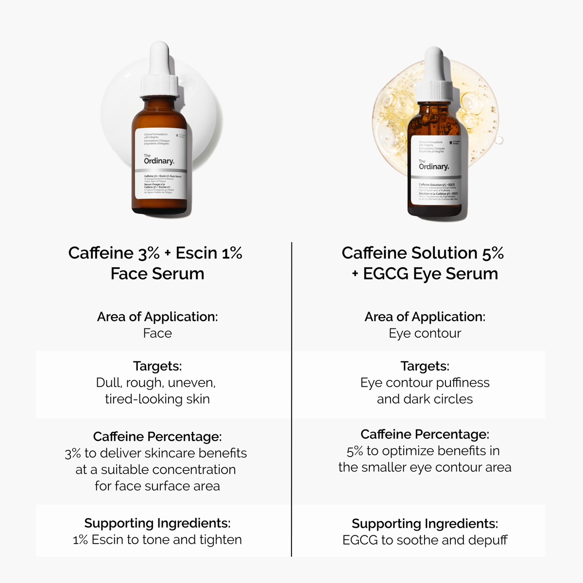 caffeine-3-escin-1-face-serum-n0 caffeine-serum-comparison-graphic.png