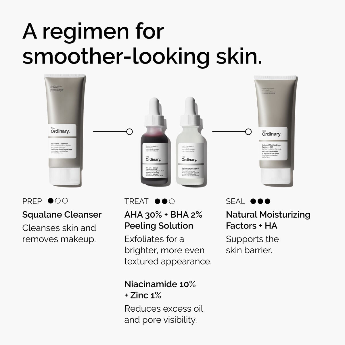 aha-30-bha-2-peeling-solution-s0 ord-aha-bha-peeling-solution-smooth-skin-regimen-graphic.jpg