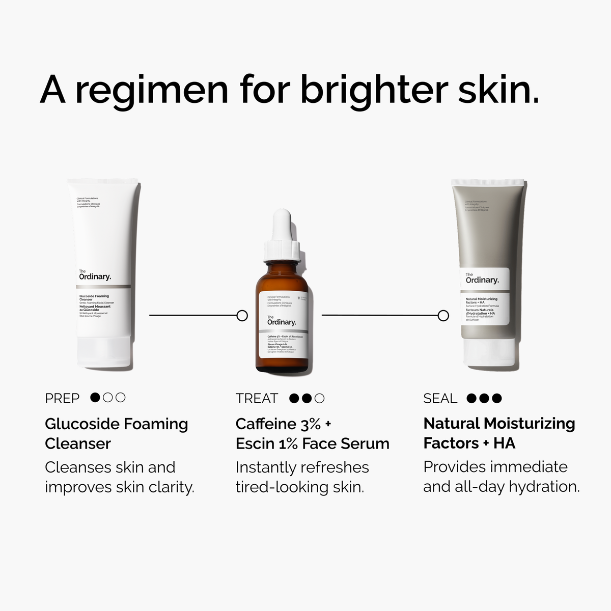 caffeine-3-escin-1-face-serum-n0 ord-caffeine-3pct-escin-1pct-face-serum-regimen-graphic.png