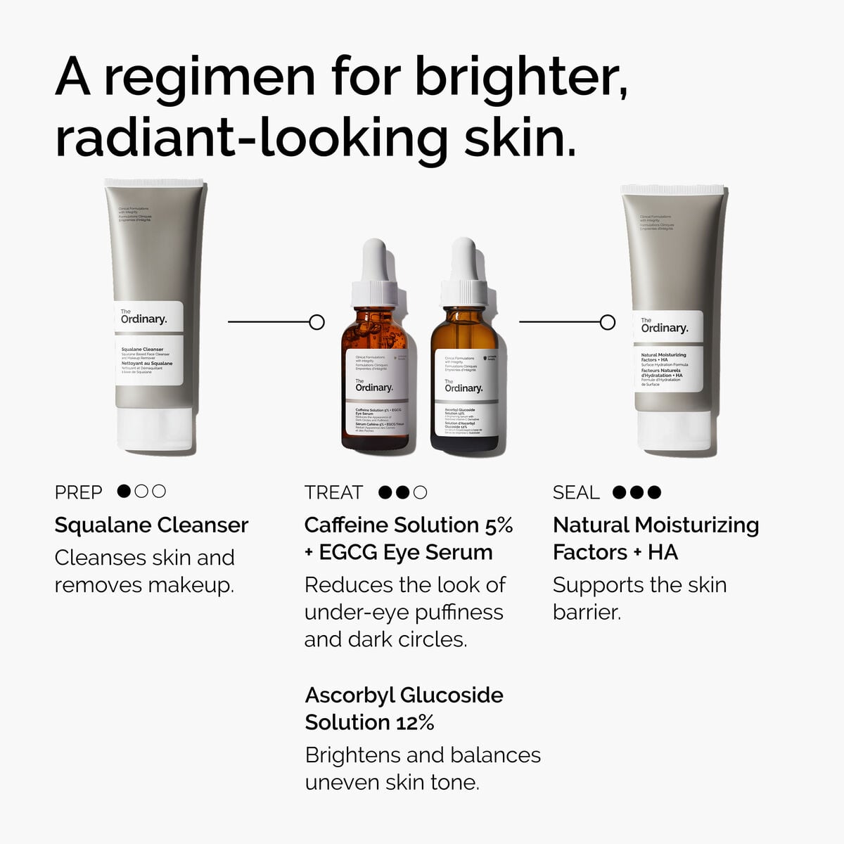 caffeine-solution-5-egcg-eye-serum-z6 ord-caffeine-5pct-egcg-eye-serum-regimen-graphic.jpg