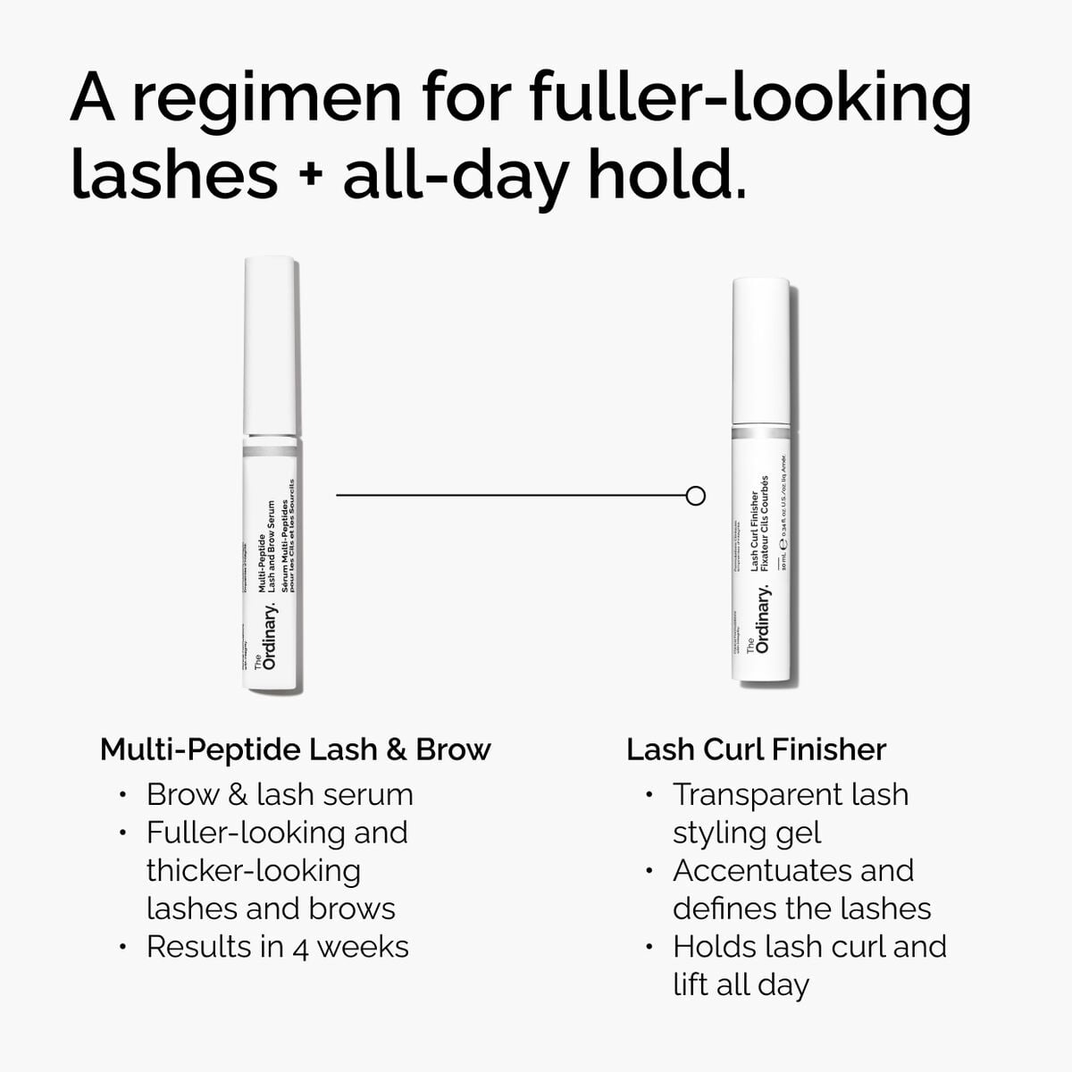 lash-curl-finisher-p4 ord-lash-curl-finisher-regimen-graphic.jpg