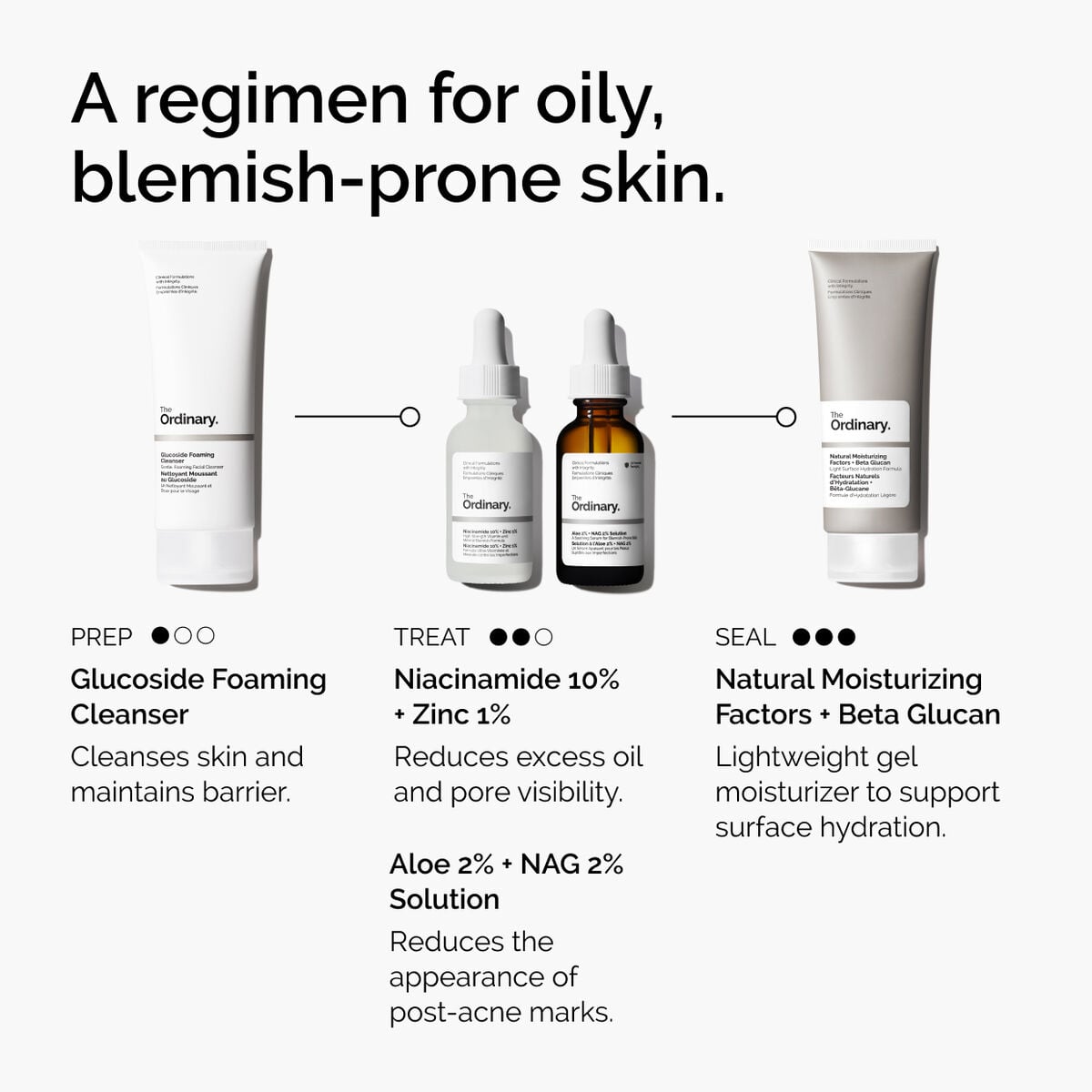 niacinamide-10-zinc-1-v9 ord-niacinamide-10-zinc-aloe-nag-regimen-graphic.jpg