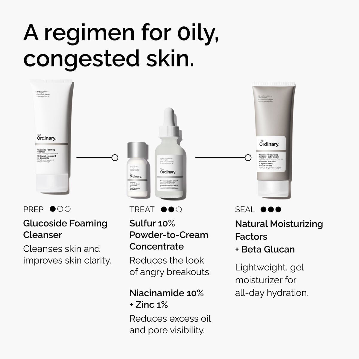 sulfur-10-powder-to-cream-concentrate-j1 ord-sulfur-10pct-powder-to-cream-concentrate-regimen-graphic.jpg