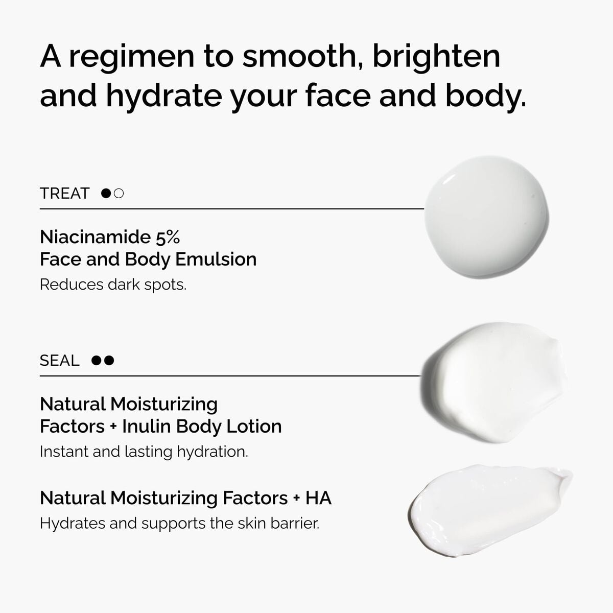 the-face-and-body-set-q1 rdn-the-face-and-body-set-regimen-graphic.jpg