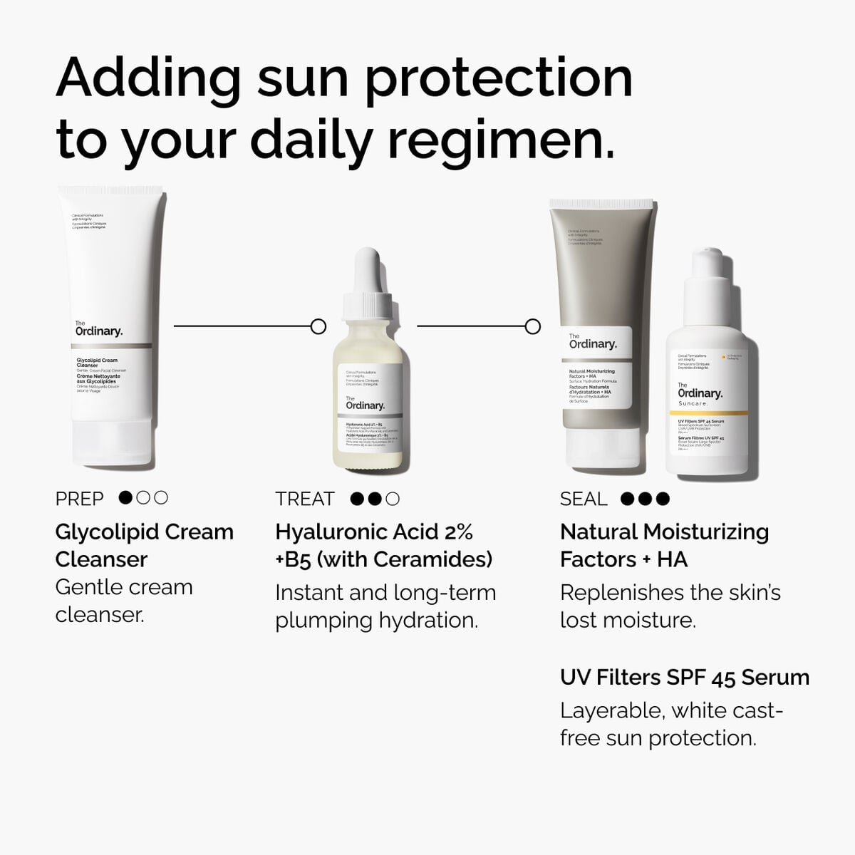 uv-filters-spf-45-serum-n8 uv-filters-spf-45-serum-regimen-graphic.jpg